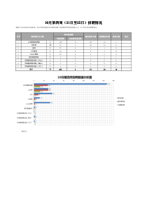 招聘周报表