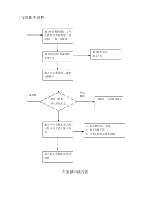 工程质量验收流程图