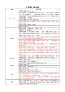 天车点检标准