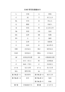 CAD快捷键-CAD常用快捷键命令大全