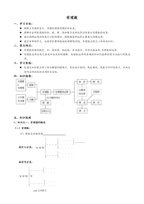 有理数知识总结和经典例题