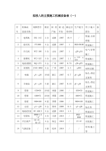 消防安装主要机械设备表