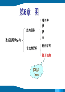 《数据结构》--第六章-图