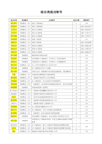 三国杀各种战功称号汇总及完成情况(欢迎补充)(二区：疯子4)