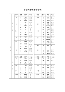 小学英语课本音标表