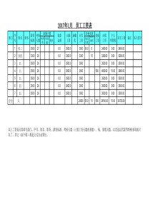 员工工资表模板(带公式)