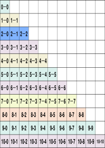 一年级数学10以内的加减法表