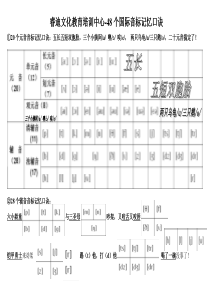 48个国际音标记忆口诀-完美版本