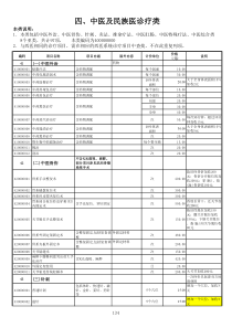 吉林省医疗服务收费(最新)