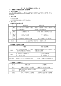 物质跨膜运输实例和方式-知识点