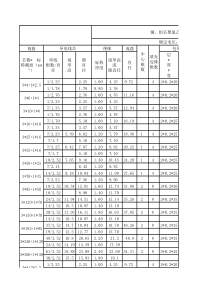 电缆价格自动计算软件