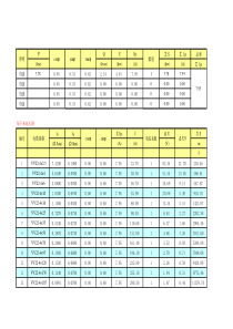 电缆压降计算用表格