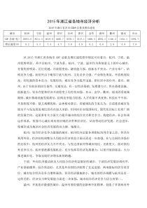 2015年浙江省各地市总体经济情况分析