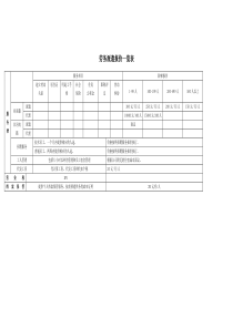 劳务派遣报价一览表