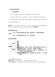 【2019年整理】一级建造师通信与广电资料