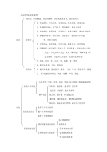 刑法学知识框架图