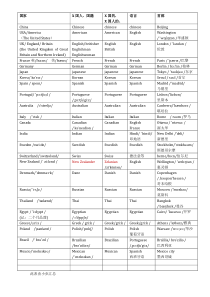 英语国家-国家的对应表