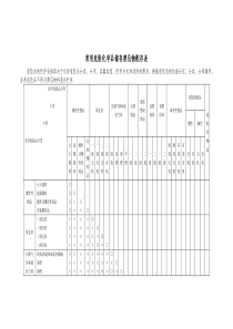 ★常用危险化学品储存禁忌物配存表