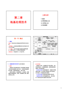 地基处理施工技术