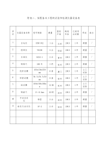 拟配备本工程的试验和检测仪器设备表