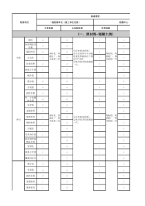 地铁施工试验检测频率汇总