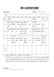 刑释人员风险等级评估预测表(安置帮教)