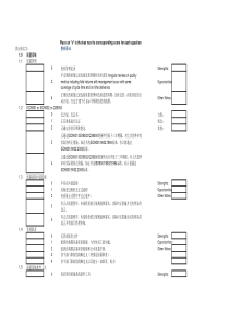 翻译的capability mapping supplier