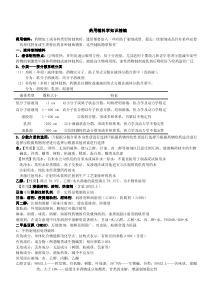 药用辅料学知识汇总