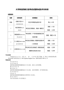 大学英语四级口语考试试题构成及评分标准