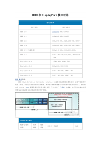 HDMI和DisplayPort接口对比