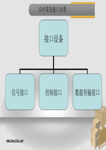 常见15种接口设备基本概念