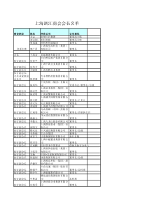 上海浙商会名单(2018年)