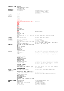 史上最详细装修流程图装修步骤表吐血整理