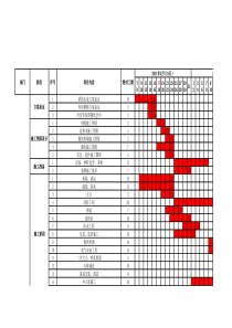 城市阳光店工程改造倒计时111