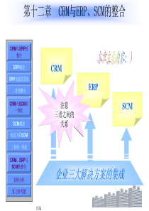 客户关系管理MBA课件第12章CRM与ERP、SCM的整合