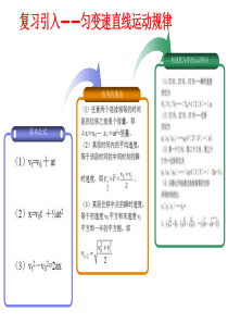 2.4匀变速直线运动的比例式推导和应用