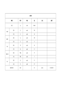 9万吨市政污水厂MBBR工艺设计计算书