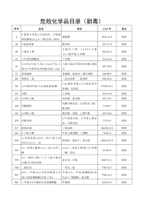 危险化学品目录-2015版(剧毒)