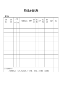 项目经理巡查工作记录表
