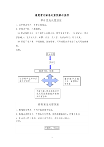 康复意外紧急处置预案与流程