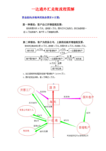 一达通外汇走账流程图详解