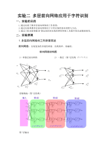 实验二-多层前向网络应用于字符识别