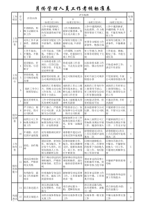 员工绩效考核标准