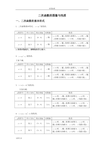 二次函数图像与性质完整归纳