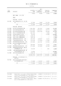 基本工程储备基金