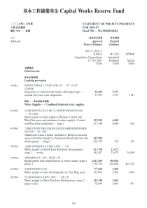 基本工程储备基金CapitalWorksReserve