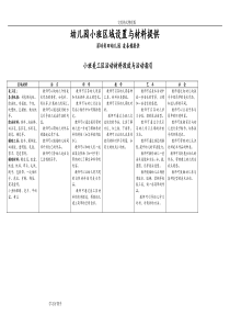 幼儿园小班区域设置和材料提供