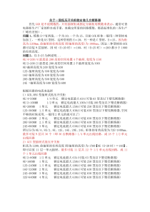 (经典汇总)关于一面低压开关柜能安装几台断路器