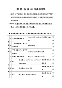 英语动词的分类和用法