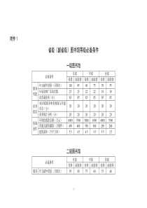 第六次省级图书馆评估标准